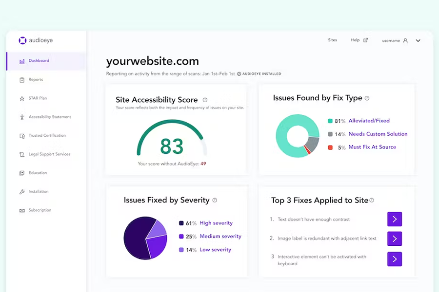 AudioEye remediation report