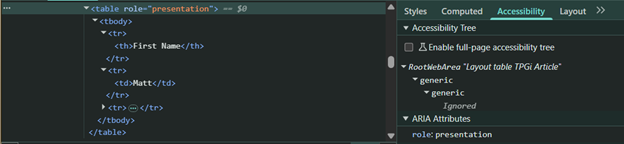 Accessibility Tree showing LayoutTable sub-branch of RootWebArea replaced by Ignored