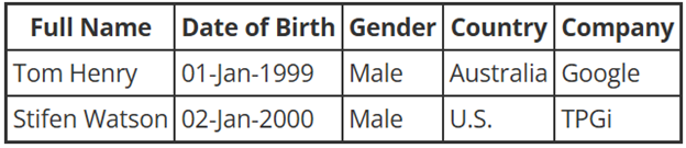 The data described in the markup shown as table with rows and columns.