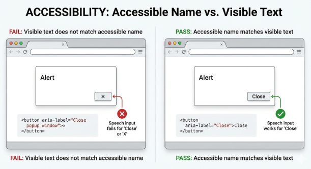 visual comparison of failing example due to incorrect accessible name and passing example