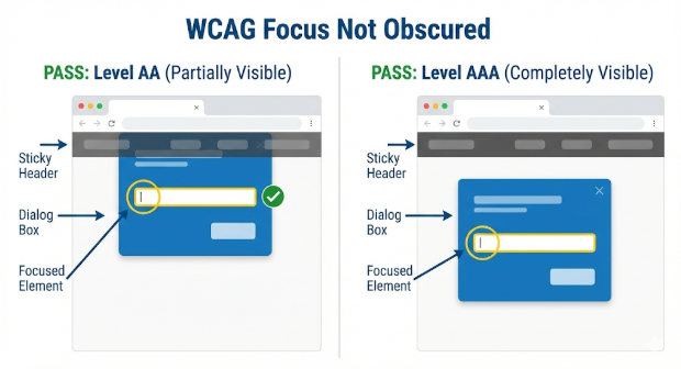 AA passing example due to partial visibility and AAA passing example due to complete visibility